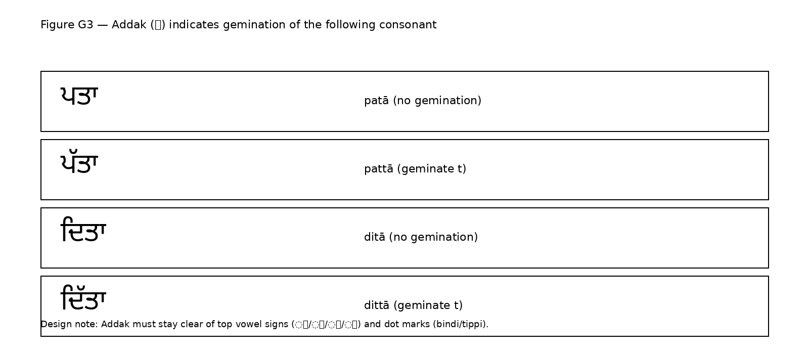 Addak examples diagram