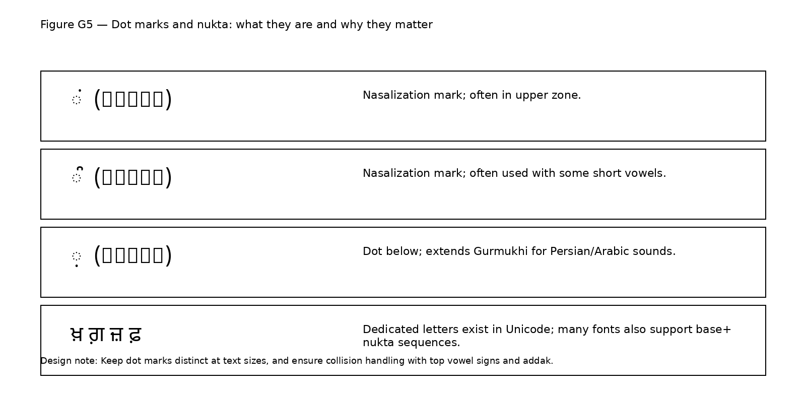 Bindi tippi nukta diagram